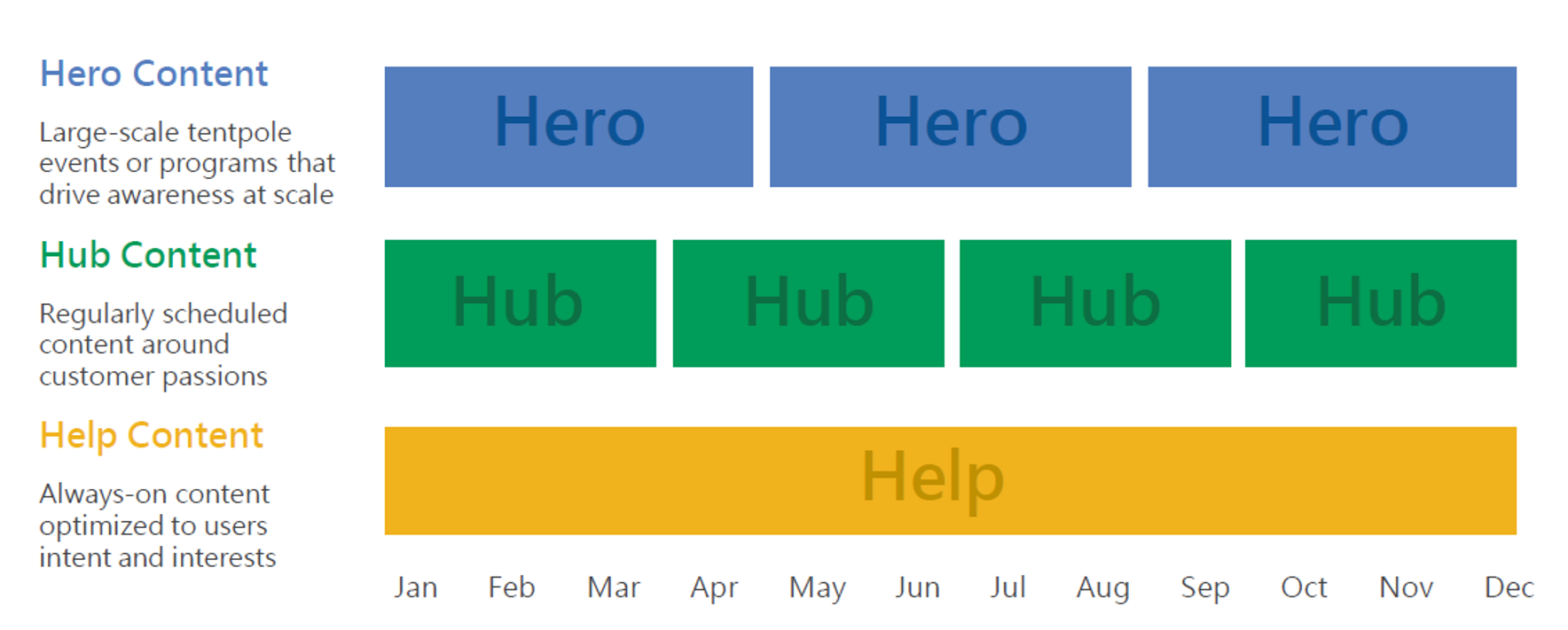 hero, hub. help content